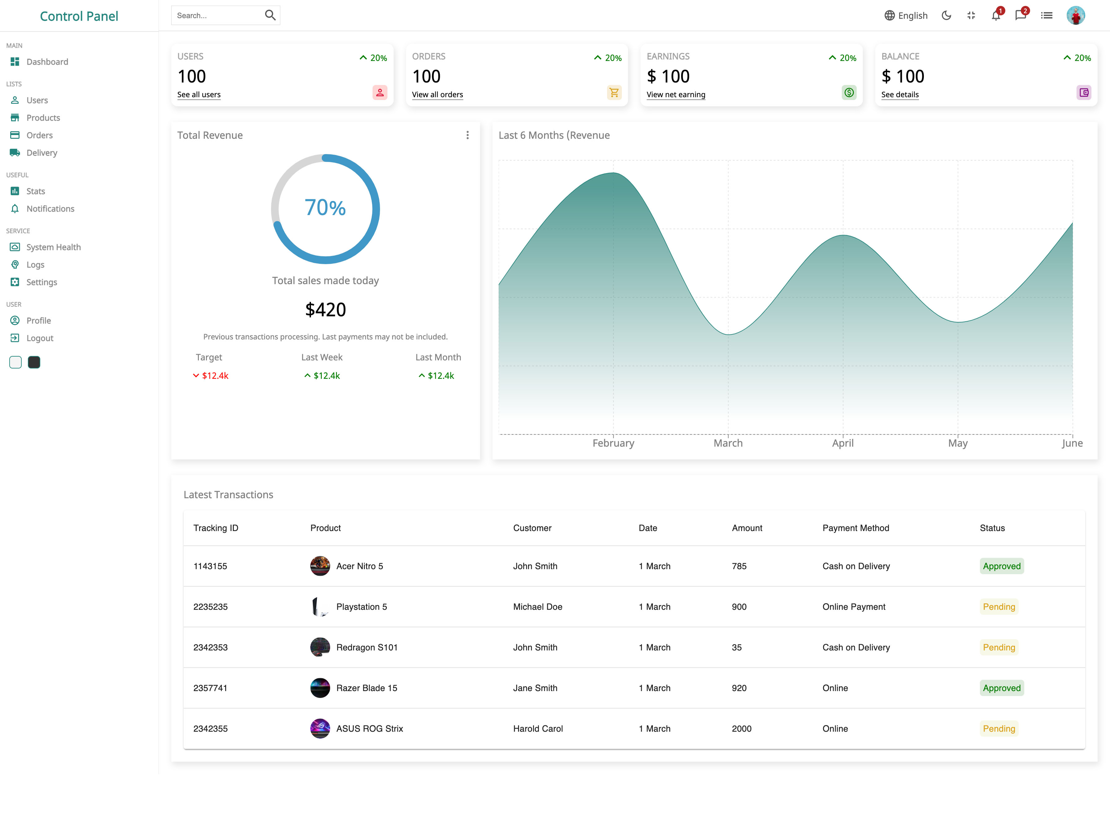 React Admin Dashboard